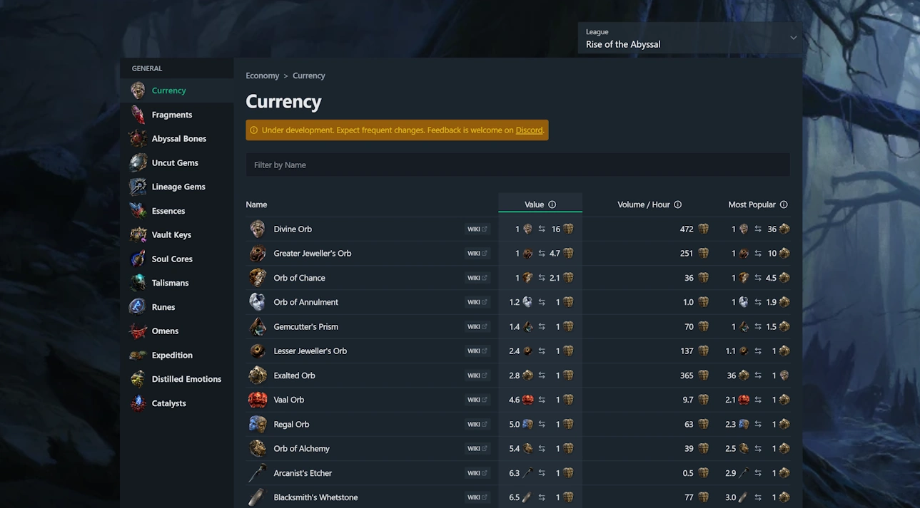 Path of Exile 2 Economy